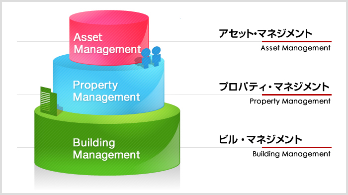 サービスイメージ